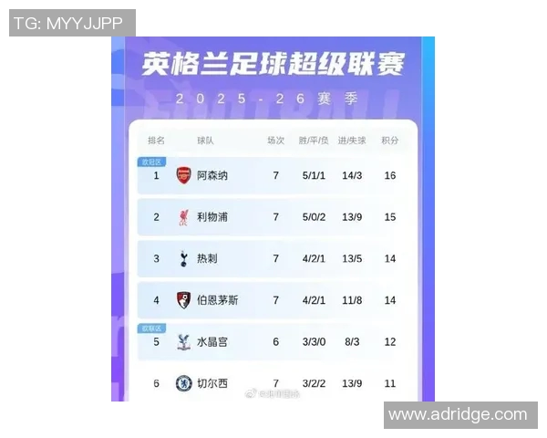 欧锦赛最新积分榜北京足球队以79分稳居第一名